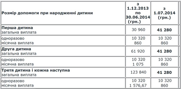 виплати на дитину на 2015 рік україна новий закон Про виконавче провадження